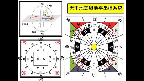 天干地支解釋